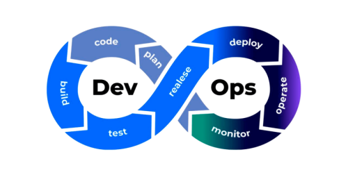 Kubernetes as a Service Kubernetes as a Service